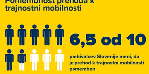 Raziskava ReMOBIL daje vpogled v mobilnostne navade prebivalcev Slovenije